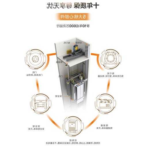 三菱电梯的设备型号在哪里，三菱电梯型号含义？