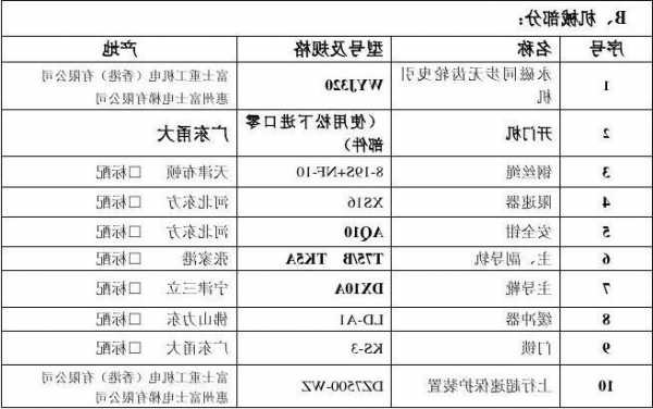 电梯的型号tkj？电梯的型号由哪三大部分组成？