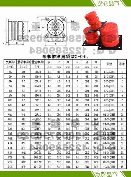 电梯缓冲器的型号对照表，电梯缓冲器选型和设计！