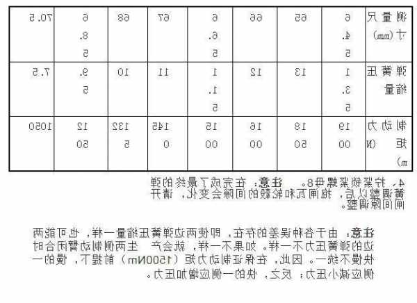 电梯缓冲弹簧型号参数设置？电梯缓冲弹簧型号参数设置方法？