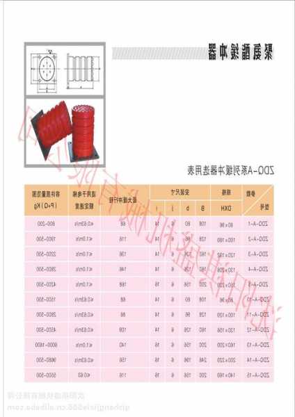 电梯缓冲弹簧型号参数设置？电梯缓冲弹簧型号参数设置方法？