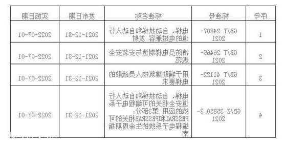 新国标电梯是什么型号的，电梯新国标2021？