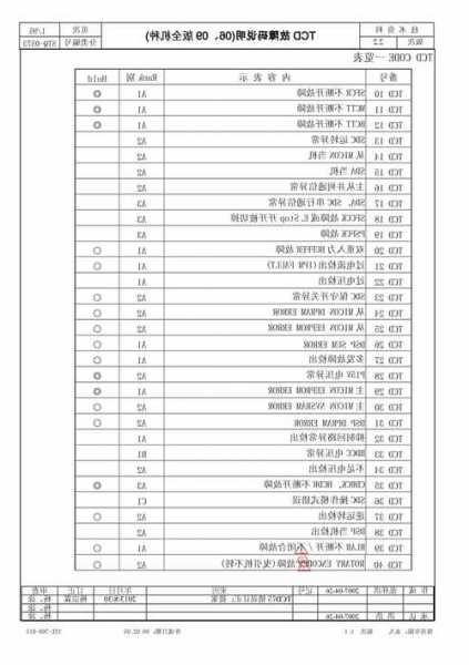 永大电梯eiqp型号故障代码，永大电梯故障12处理！