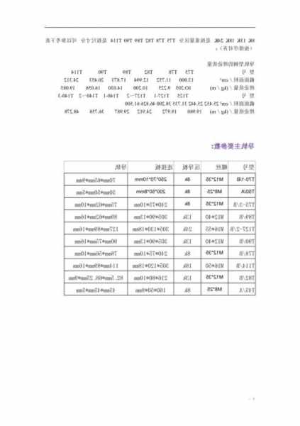 电梯导轨规格型号怎么看，电梯导轨规格参数？