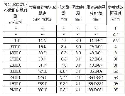 电梯10平方电缆型号尺寸，电梯用电缆型号和价格！