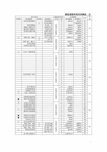 日立电梯mca型号故障代码，日立电梯mca故障码解析