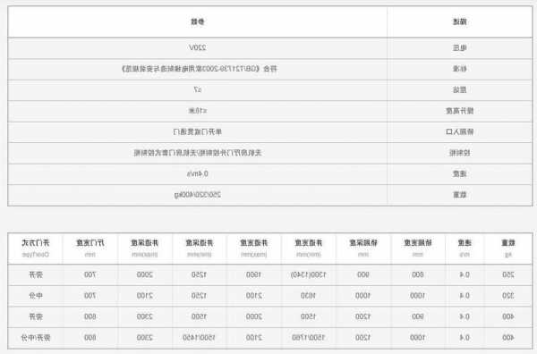 迅达家用电梯型号大全？迅达电梯规格型号？