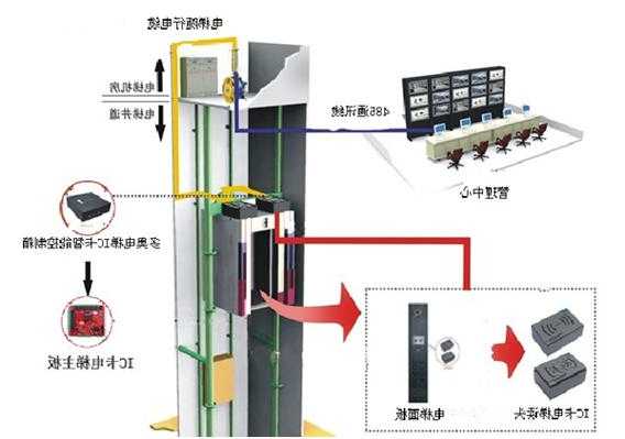 电梯供电电缆型号大全图解？电梯的供电？