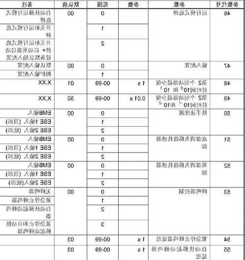 通力电梯型号中文说明，通力电梯型号中文说明书图片？