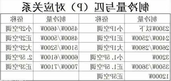 电梯房空调怎么选型号，电梯空调多少匹！