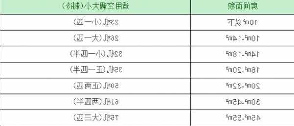 电梯房空调怎么选型号，电梯空调多少匹！