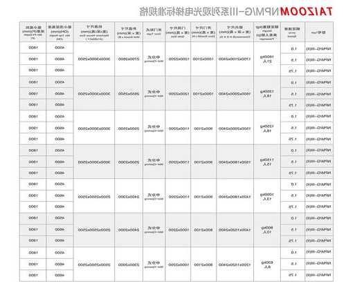 佛山小型电梯型号表大全，佛山电梯品牌有哪些