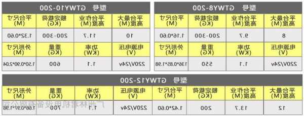 佛山小型电梯型号表大全，佛山电梯品牌有哪些