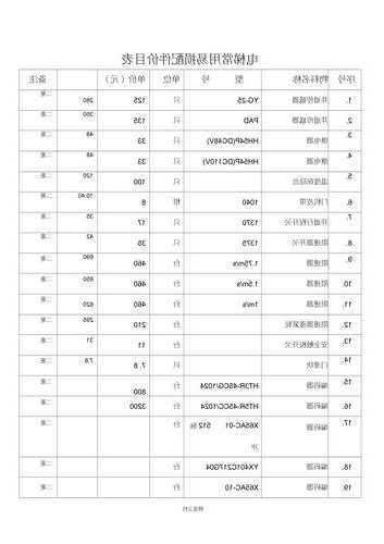 泉州电梯规格型号参数查询，泉州电梯配件店