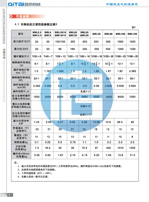 泉州电梯规格型号参数查询，泉州电梯配件店