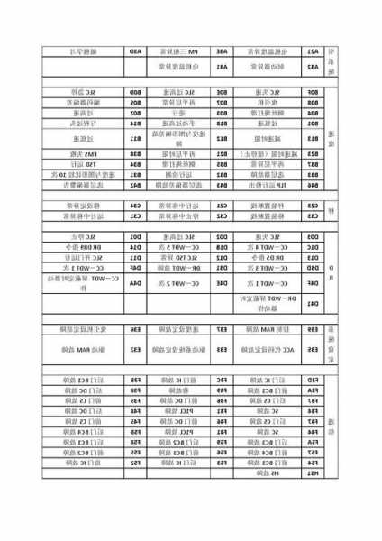 三凌电梯型号区分表格大全，三凌电梯报74e