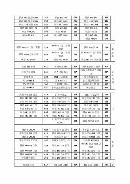 三凌电梯型号区分表格大全，三凌电梯报74e