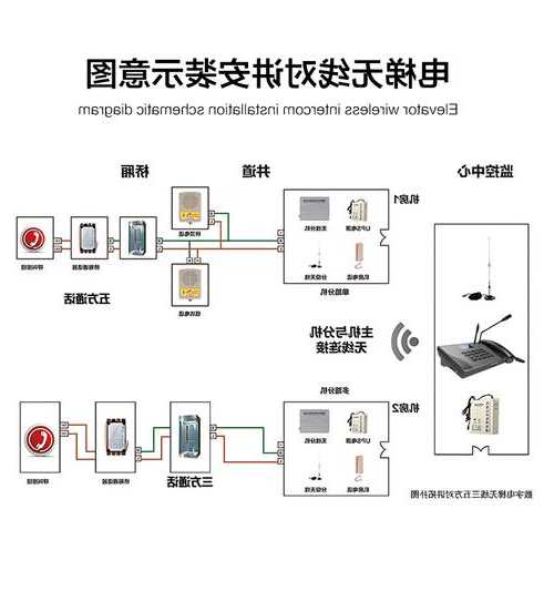 浦东开灵电梯型号查询表，浦东开灵电梯型号查询表最新