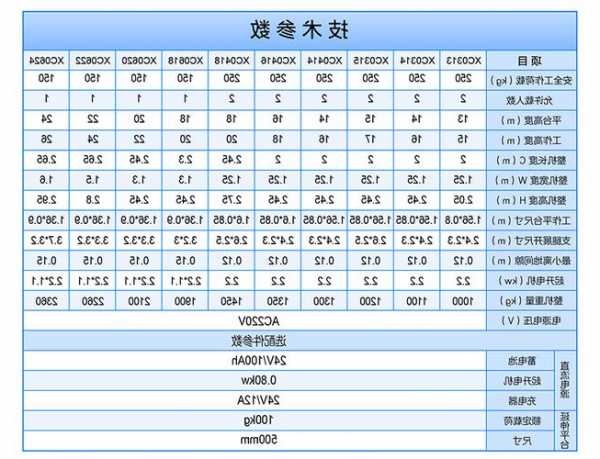 江苏室外电梯规格型号标准，江苏电梯品牌名录！