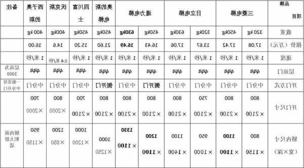 电梯大小型号规格尺寸对照表，电梯大小标准