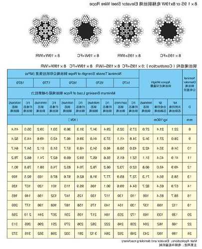 电梯钢丝绳8股型号，电梯的钢丝绳更换周期