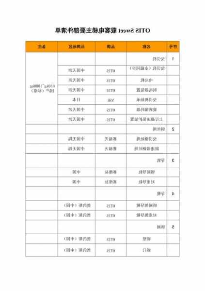 奥的斯电梯sweet型号，奥的斯电梯1ls