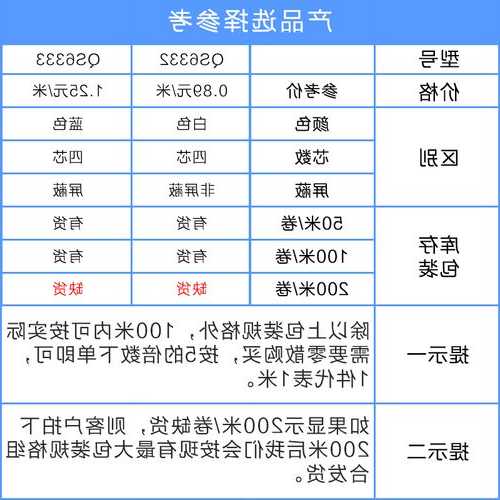 电梯电话线型号规格表示，电梯电话线型号规格表示图？