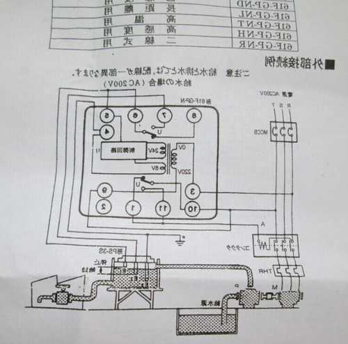 通力电梯gpn65型号，通力电梯67565？