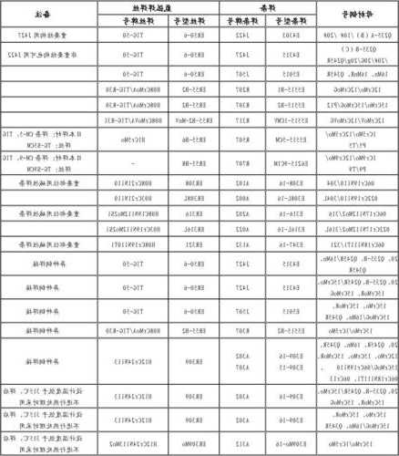 电梯焊材规格型号？电梯焊材规格型号大全？