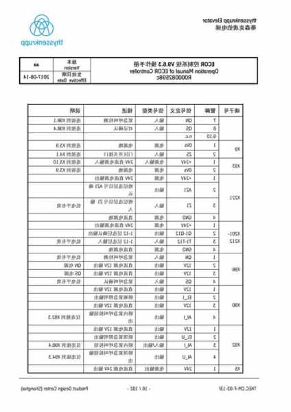 蒂升电梯型号资料表图片？蒂升电梯型号资料表图片大全？