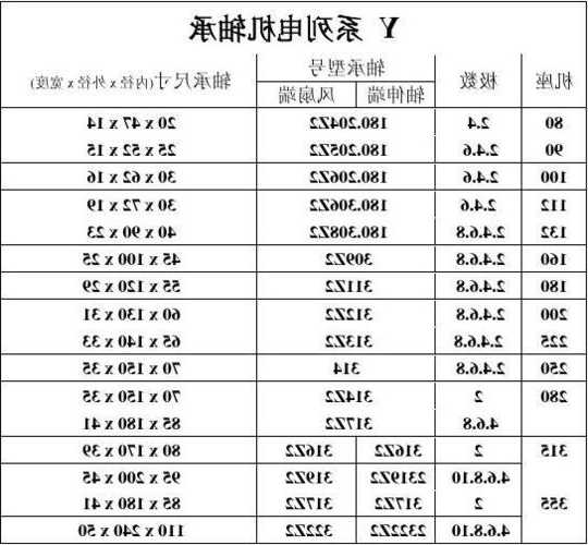 电梯轴承马达型号规格表，电梯轴承多少钱一个？