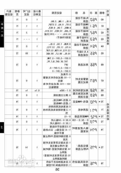 三菱电梯变频器型号，三菱电梯变频器型号说明！