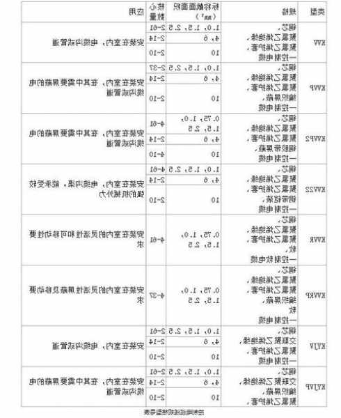 电梯电缆线标准型号规格？电梯的电缆是怎么布置的？