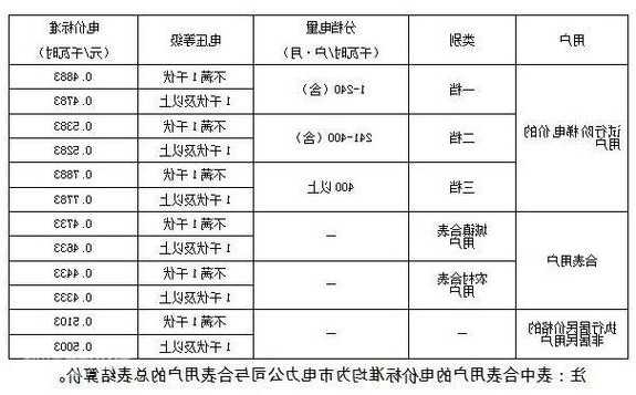 衡水住宅电梯尺寸规格型号，衡水市居民用电多少钱一度