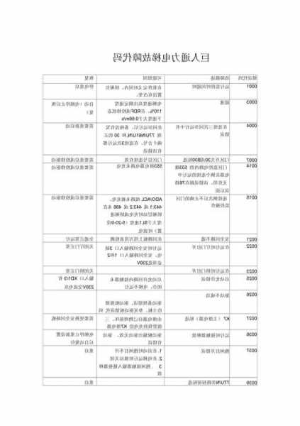 通力电梯驱动型号大全图？通力电梯报驱动故障？