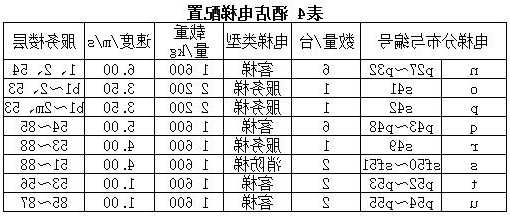 西尼电梯型号价格表，西尼电梯型号价格表及图片