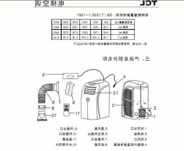 电梯空调轿厢尺寸规格型号，电梯的空调装在哪个位置？