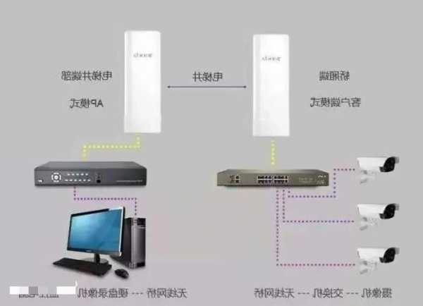 电梯入户监控怎么选型号，电梯监控器安装在什么位置