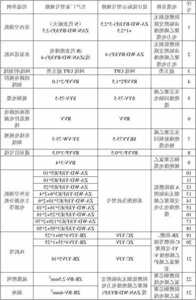 电梯电缆线规格型号一览表，电梯电缆线规格型号一览表图片