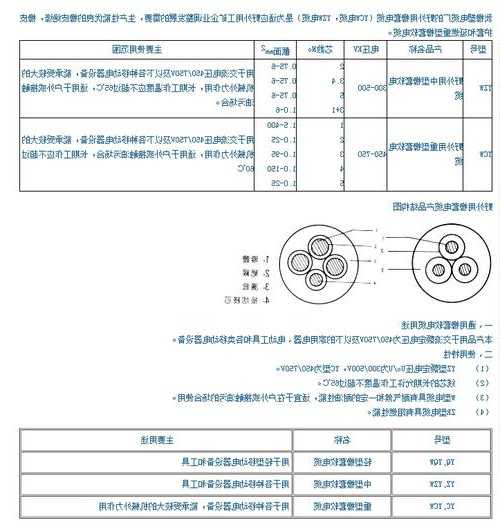 电梯里电缆一般多大型号，电梯里电缆一般多大型号线