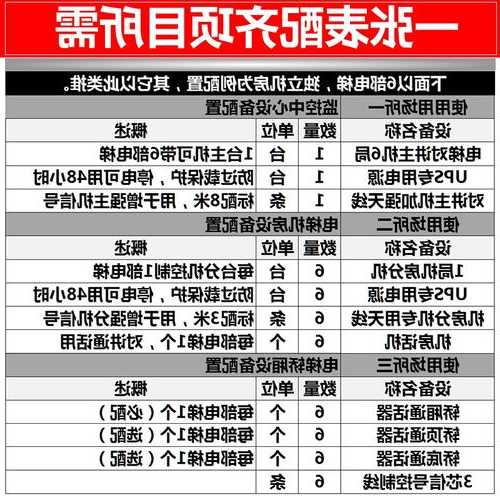 肇庆家用电梯规格型号表，肇庆市肇凌电梯公司