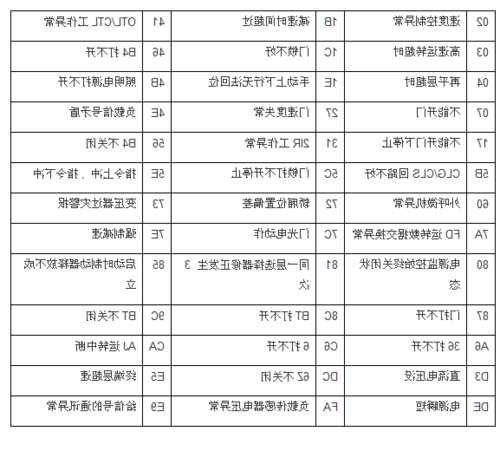 富士电梯型号在哪看？富士达电梯怎么看故障？