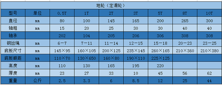 电梯导向轮轴承的型号，电梯导向轮轴承价格！