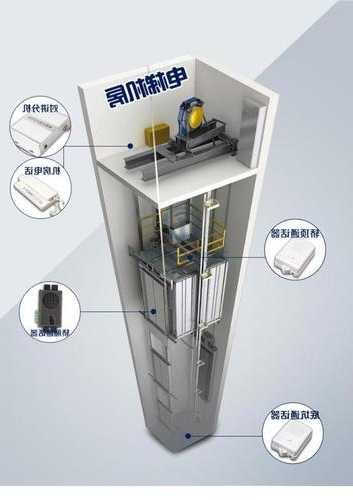 电梯一级电源是什么型号？电梯电源标准？
