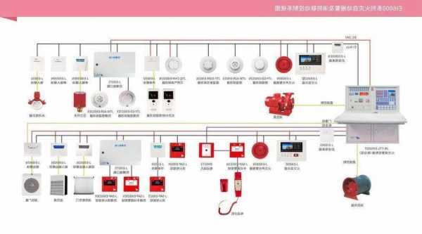 电梯消防主机板型号，消防主机电梯迫降怎么操作