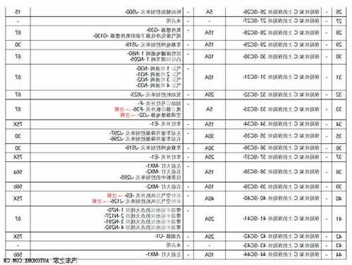 电梯保险丝规格型号怎么看，电梯保险丝老烧是什么原因