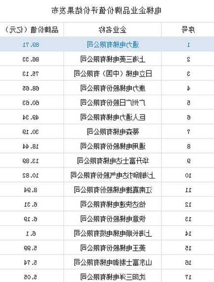 加装电梯品牌怎么选型号，加装电梯品牌排行榜前十名