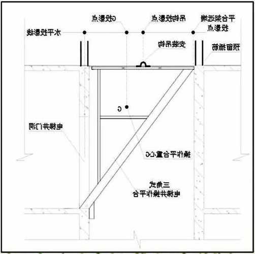 包头电梯井平台型号参数？电梯井操作平台尺寸？