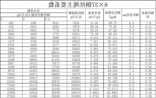 工程电梯钢丝绳规格型号表，怎么算电梯钢丝绳长度