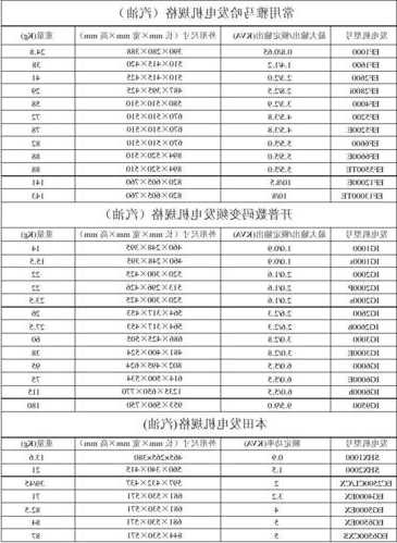 美国电梯发电机型号及参数，美国电梯发电机型号及参数图片？